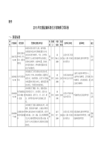 2015年交通运输标准化计划制修订项目表