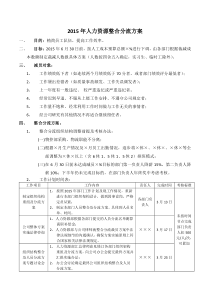 2015年人力资源裁员分流方案