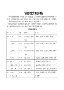 常用的固化剂种类及材料特性总结