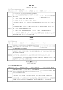 塑料基本特性