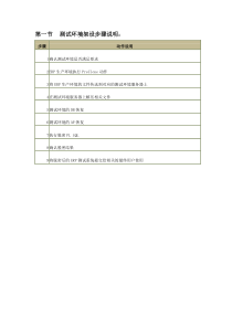 ERP 测试环境架设步骤-_v1.-