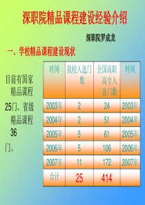 深职院精品课程建设介绍