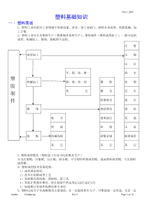 塑料基础知识