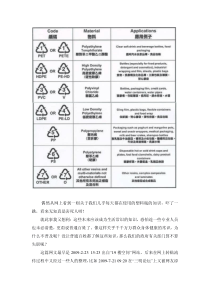 塑料容器危险性知多少