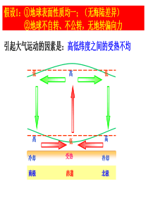 大气圈与天气气候(3)