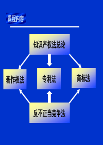 专利法1