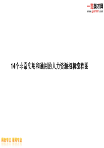 5814个人力资源招聘流程图