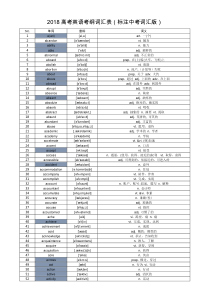 2018高考英语考纲词汇表全