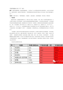 节能智能插座方案