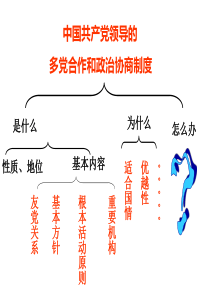 多党合作政治协商制度