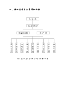 特种设备管理制度汇编手册