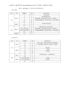 100测评网高一数学复习42007~2008年广东卷考点在相关模块的分布