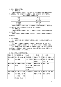 城市规划相关知识考点整理mmm