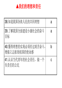 41认识当代青年的社会责任,做一个负责任的公民