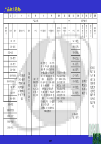 塑料材料标准和特性1