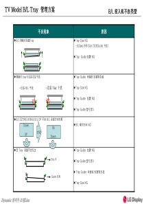 TV MODEL Tray 改善方案