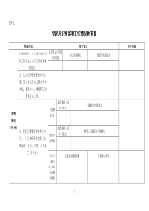 1125党建暨纪检监察工作情况检查表