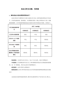 61高血压常见问题用药篇.总结