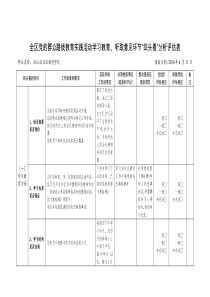 11学院党的群众路线教育实践活