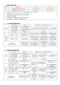 #_市场部_绩效考核方案_12-23