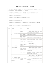 11年执业药师大纲--中药专业知识(二)--中药化学