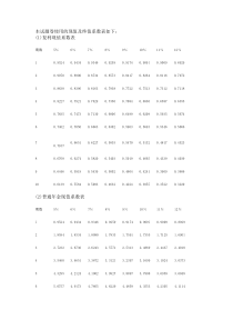 11年注会财务管理试题