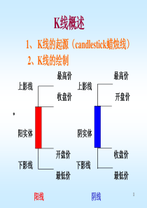 经典详细的k形态线讲解