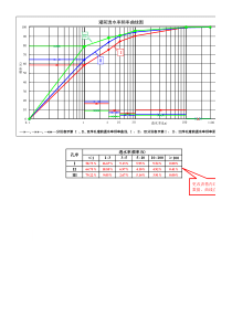 固结、帷幕灌浆分三序孔施工灌前透水率频率曲线自动生成样表