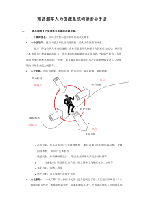 南昌烟草人力资源系统构建指导手册