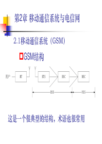 CH3 移动通信和电信网