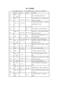 快速记忆英语字母编码大全