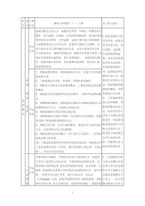 13年考研数学一考试大纲