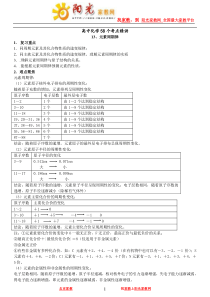 13高中化学58个精讲_(13)_元素周期律