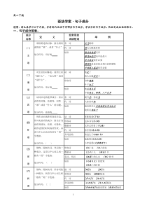 14级高二语文03月07日练习