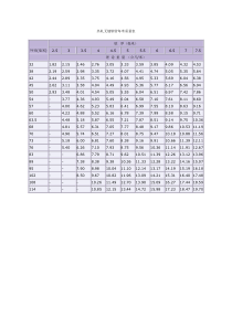 钢管重量长度查询表