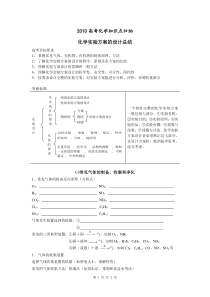 2010高考化学知识点归纳化学实验方案的设计总结