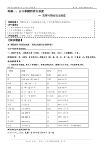 15届高三一轮复习学案必修一西周时期的政治制度正稿