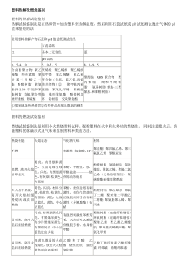 塑料热解及燃烧鉴别