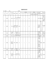 卷烟厂中高度危险源清单