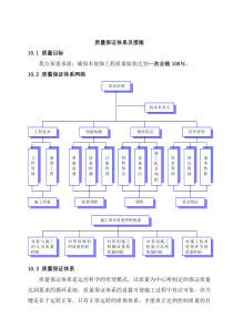 质量保证体系及措施