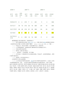 18所高水平大学签署优秀研究生生源互推联盟框架协议