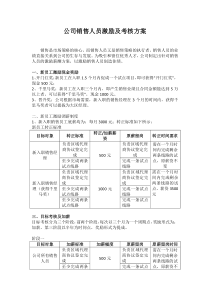 2015年销售人员激励及考核方案