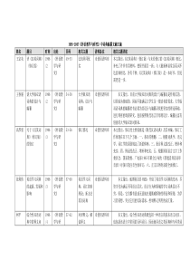 1995-2007《外语教学与研究》中词典编纂文献汇编