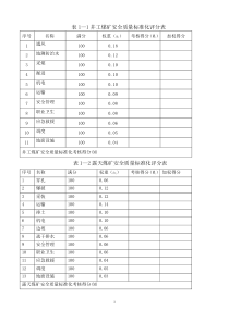 (XXXX版)《煤矿安全质量标准化基本要求及评分方法(评分