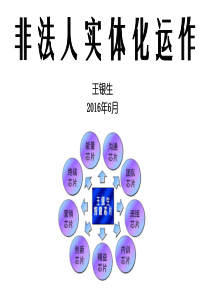 卷烟物流非法人实体化运作(XXXX)