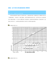 U V段对讲机通信距离计算图表