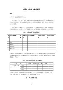 1校园空气环境监测方案的制定与评价报告