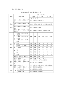 1水平教学计划