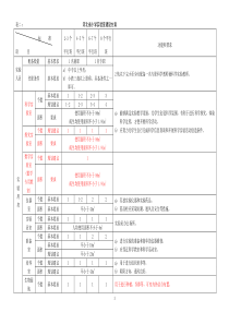 1河北省中小学实验室建设标准