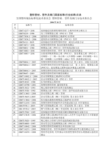 塑料管材、管件及阀门国家标准(行业标准)目录全国塑料制品标准